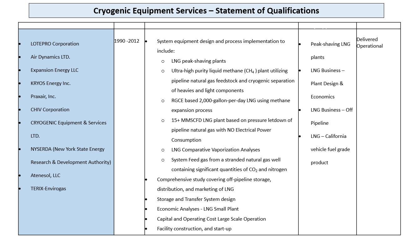 Statement of Qualifications for Liquid Air Energy Storage in the USA
